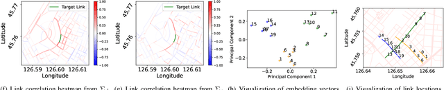 Figure 4 for Link Representation Learning for Probabilistic Travel Time Estimation