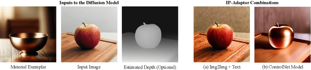 Figure 3 for ZeST: Zero-Shot Material Transfer from a Single Image