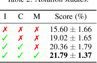 Figure 4 for Discovering Hierarchical Achievements in Reinforcement Learning via Contrastive Learning