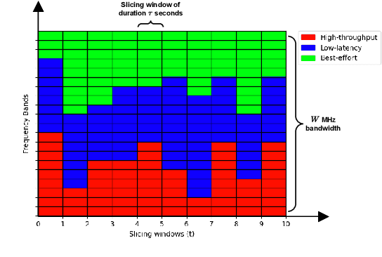 Figure 1 for Learning to Slice Wi-Fi Networks: A State-Augmented Primal-Dual Approach