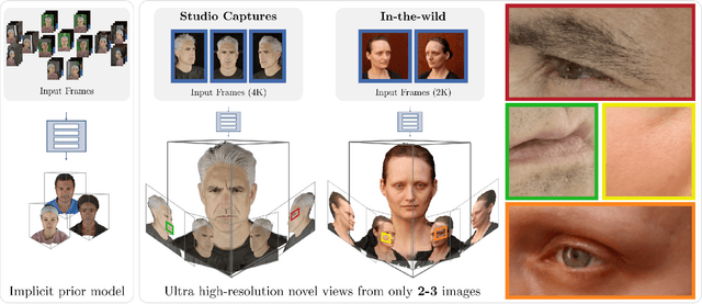 Figure 2 for Preface: A Data-driven Volumetric Prior for Few-shot Ultra High-resolution Face Synthesis