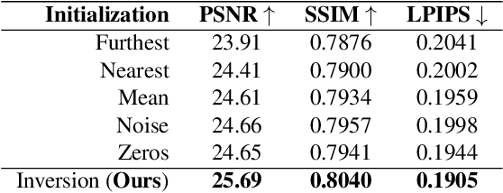 Figure 3 for Preface: A Data-driven Volumetric Prior for Few-shot Ultra High-resolution Face Synthesis