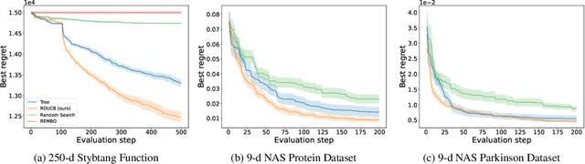 Figure 3 for Are Random Decompositions all we need in High Dimensional Bayesian Optimisation?