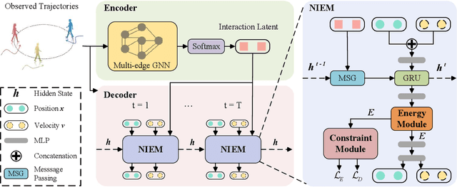 Figure 1 for Neural Interaction Energy for Multi-Agent Trajectory Prediction