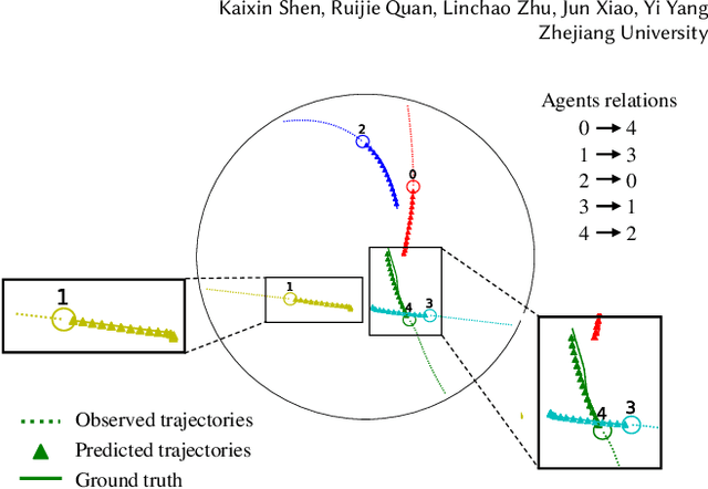 Figure 3 for Neural Interaction Energy for Multi-Agent Trajectory Prediction