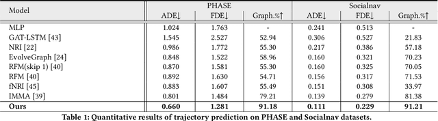 Figure 2 for Neural Interaction Energy for Multi-Agent Trajectory Prediction