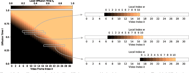 Figure 1 for Rolling Diffusion Models