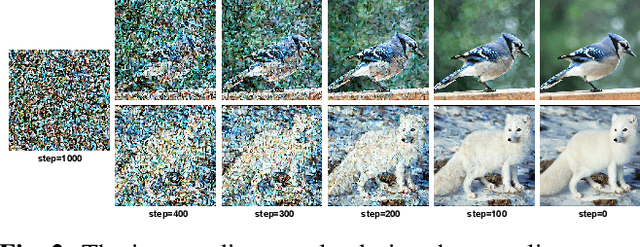 Figure 2 for Cartoondiff: Training-free Cartoon Image Generation with Diffusion Transformer Models