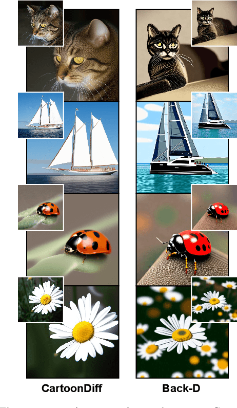 Figure 4 for Cartoondiff: Training-free Cartoon Image Generation with Diffusion Transformer Models