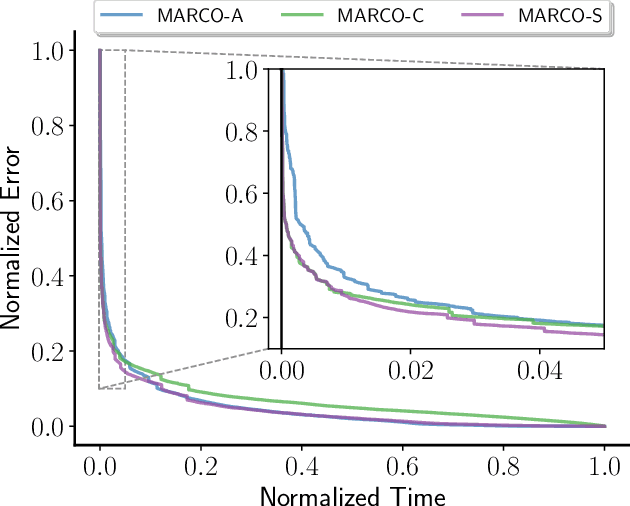 Figure 1 for Anytime Approximate Formal Feature Attribution