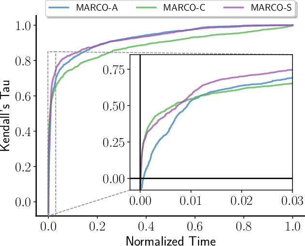 Figure 2 for Anytime Approximate Formal Feature Attribution