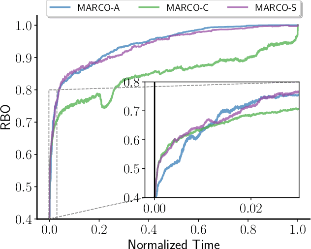 Figure 3 for Anytime Approximate Formal Feature Attribution