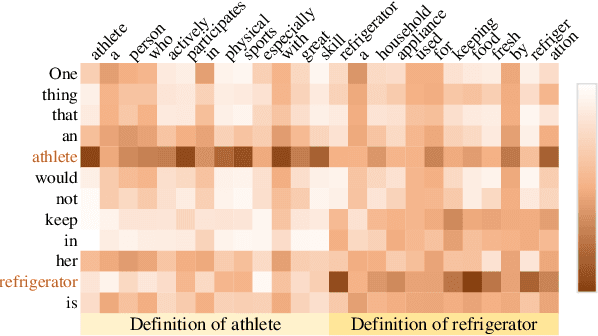 Figure 4 for KEPR: Knowledge Enhancement and Plausibility Ranking for Generative Commonsense Question Answering