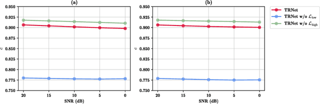 Figure 3 for TRNet: Two-level Refinement Network leveraging Speech Enhancement for Noise Robust Speech Emotion Recognition