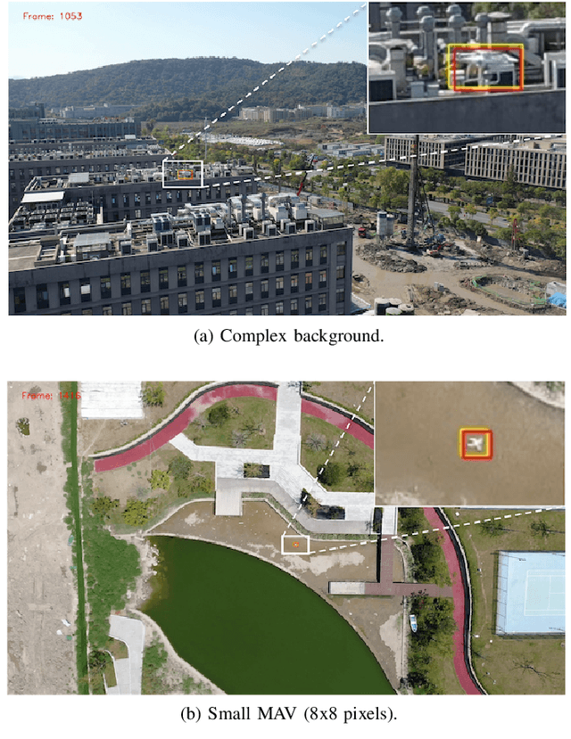 Figure 1 for Global-Local MAV Detection under Challenging Conditions based on Appearance and Motion