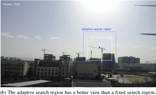 Figure 2 for Global-Local MAV Detection under Challenging Conditions based on Appearance and Motion