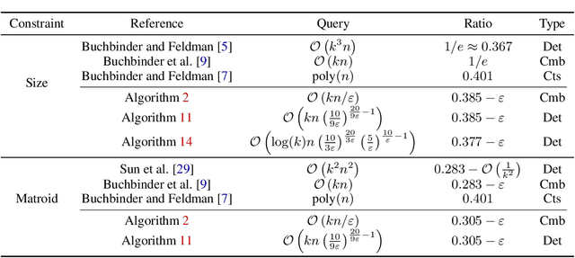 Figure 1 for Guided Combinatorial Algorithms for Submodular Maximization