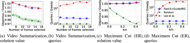 Figure 4 for Guided Combinatorial Algorithms for Submodular Maximization