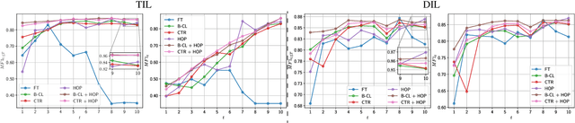 Figure 2 for HOP to the Next Tasks and Domains for Continual Learning in NLP