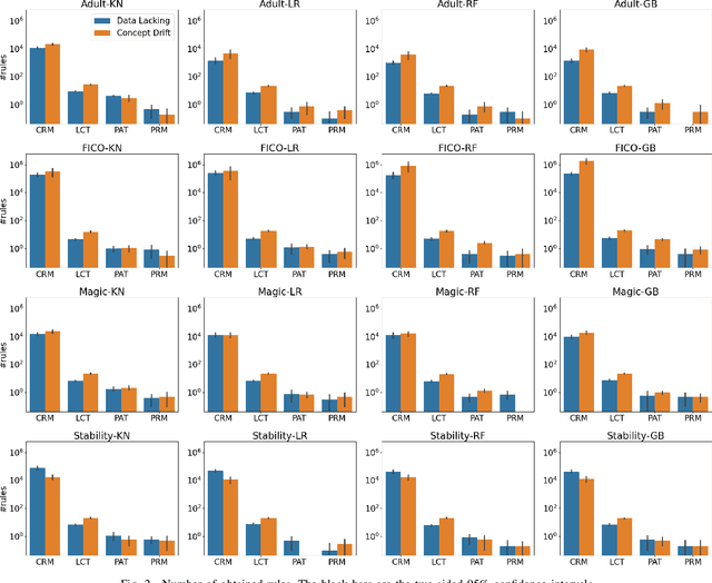 Figure 2 for Rule Mining for Correcting Classification Models