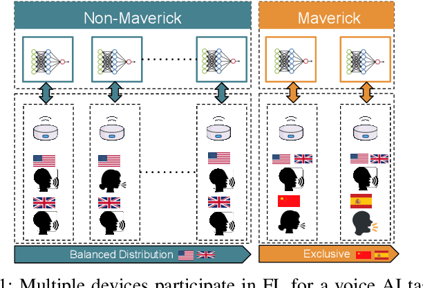 Figure 1 for Maverick-Aware Shapley Valuation for Client Selection in Federated Learning