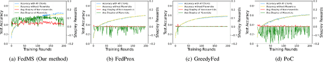 Figure 2 for Maverick-Aware Shapley Valuation for Client Selection in Federated Learning