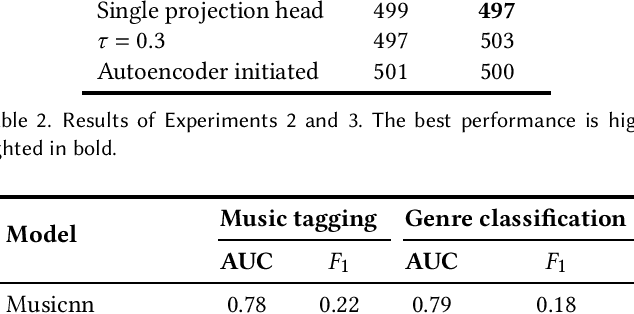 Figure 4 for Towards Contrastive Learning in Music Video Domain