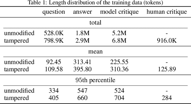 Figure 3 for LLM Critics Help Catch LLM Bugs