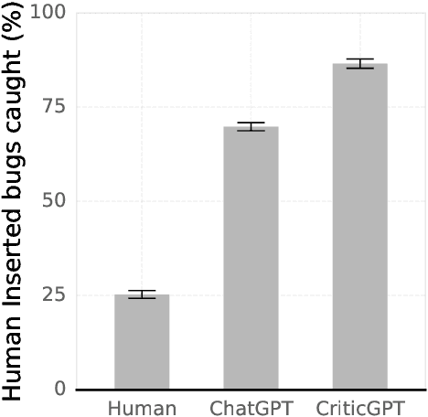 Figure 2 for LLM Critics Help Catch LLM Bugs