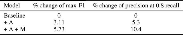 Figure 3 for Detection of Active Emergency Vehicles using Per-Frame CNNs and Output Smoothing