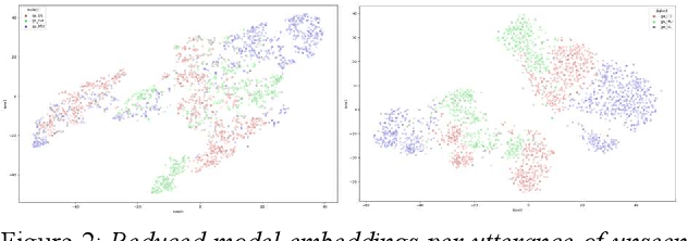 Figure 3 for Towards spoken dialect identification of Irish