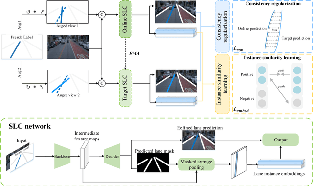 Figure 3 for LaneCorrect: Self-supervised Lane Detection