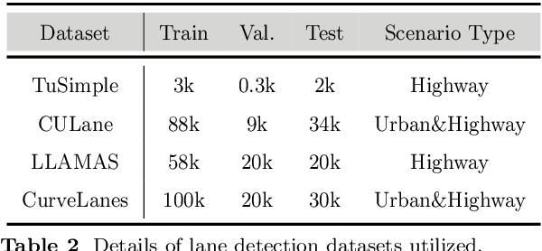 Figure 4 for LaneCorrect: Self-supervised Lane Detection