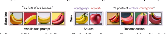 Figure 3 for Language-Informed Visual Concept Learning