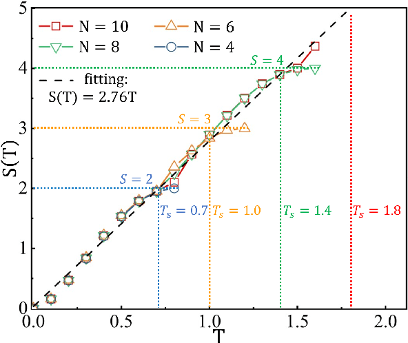 Figure 3 for Persistent Ballistic Entanglement Spreading with Optimal Control in Quantum Spin Chains