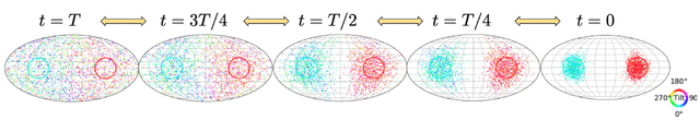 Figure 1 for Unified framework for diffusion generative models in SO(3): applications in computer vision and astrophysics