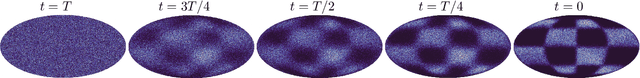 Figure 3 for Unified framework for diffusion generative models in SO(3): applications in computer vision and astrophysics