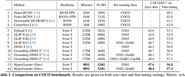 Figure 2 for Hyperbolic Learning with Synthetic Captions for Open-World Detection