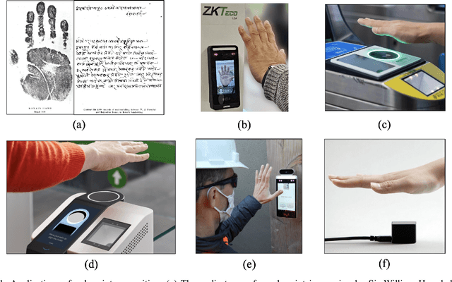 Figure 1 for Mobile Contactless Palmprint Recognition: Use of Multiscale, Multimodel Embeddings