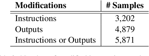 Figure 4 for CIDAR: Culturally Relevant Instruction Dataset For Arabic