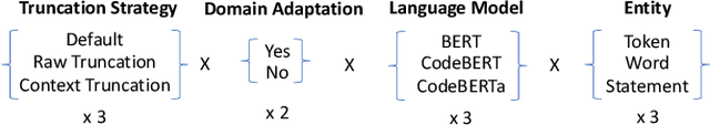 Figure 3 for LogPrécis: Unleashing Language Models for Automated Shell Log Analysis