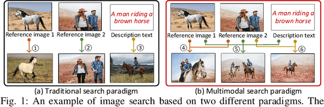 Figure 1 for MUST: An Effective and Scalable Framework for Multimodal Search of Target Modality