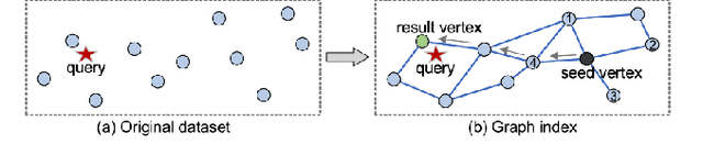 Figure 2 for MUST: An Effective and Scalable Framework for Multimodal Search of Target Modality