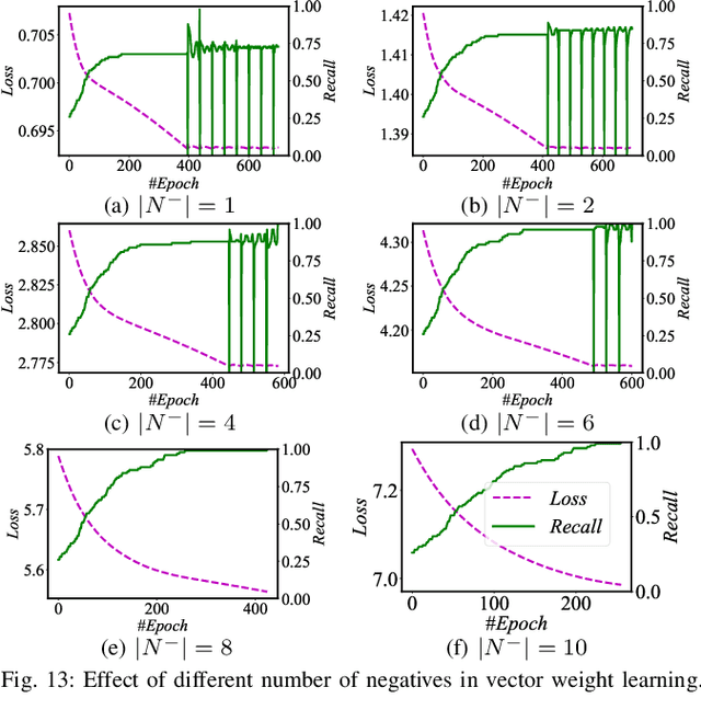 Figure 3 for MUST: An Effective and Scalable Framework for Multimodal Search of Target Modality