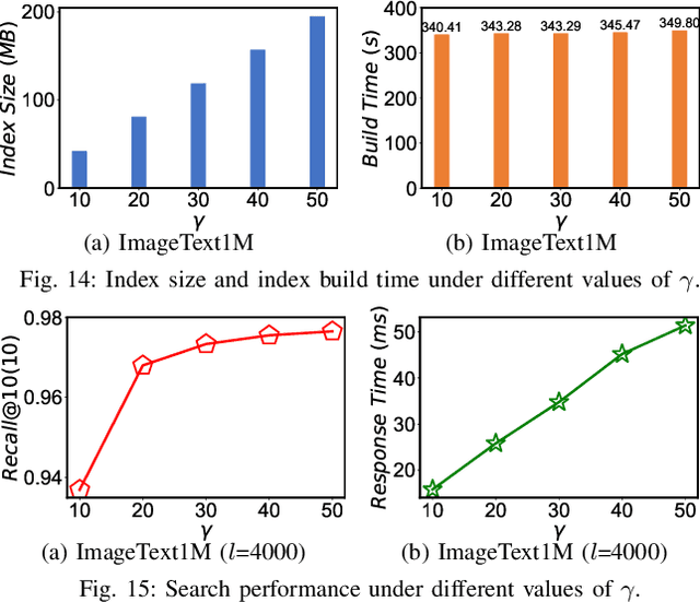 Figure 4 for MUST: An Effective and Scalable Framework for Multimodal Search of Target Modality