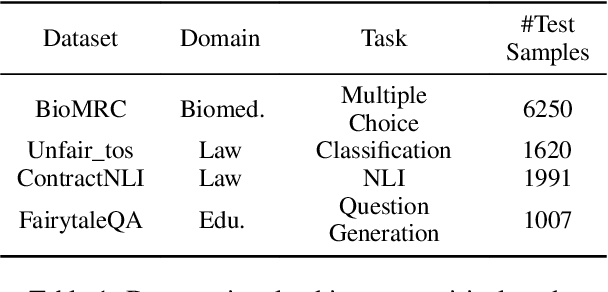 Figure 1 for Human Still Wins over LLM: An Empirical Study of Active Learning on Domain-Specific Annotation Tasks