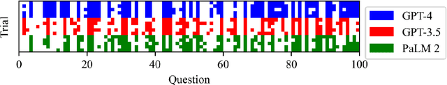 Figure 1 for Evaluating Large Language Models in Ophthalmology