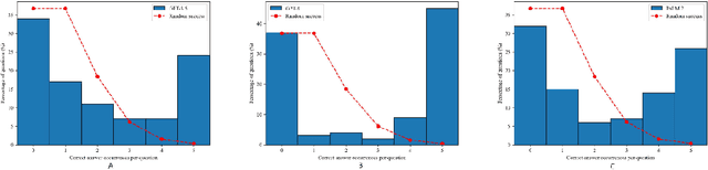 Figure 4 for Evaluating Large Language Models in Ophthalmology