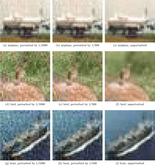 Figure 4 for Guarantees of confidentiality via Hammersley-Chapman-Robbins bounds