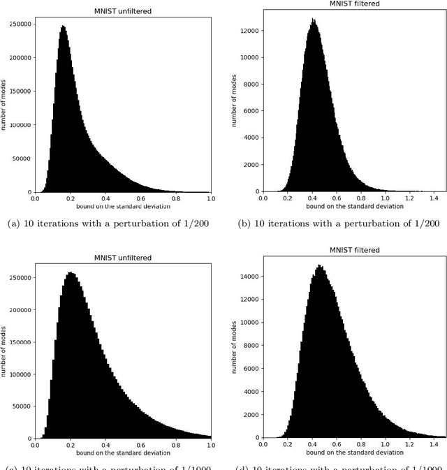 Figure 1 for Guarantees of confidentiality via Hammersley-Chapman-Robbins bounds